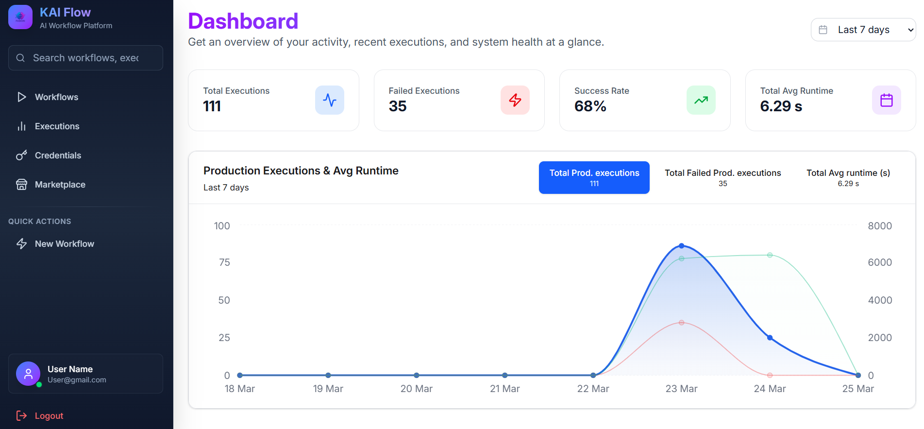 Dashboard